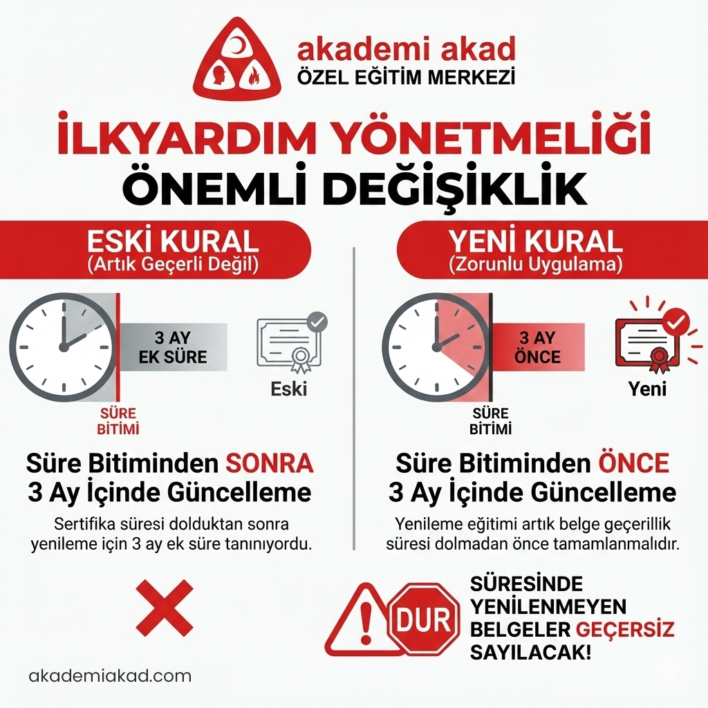ilkyardım yönetmeliği